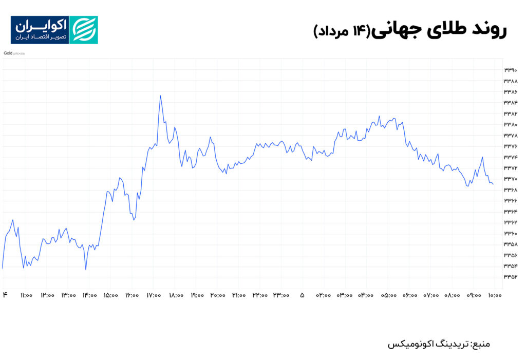 طلای جهانی 14 مرداد