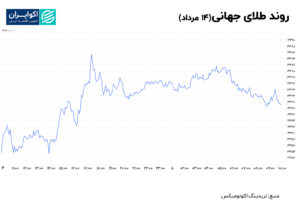 طلای جهانی 14 مرداد