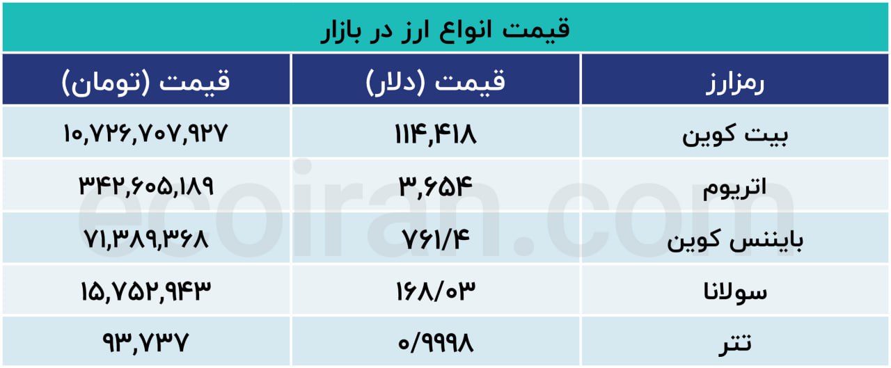 ارز دیجیتال