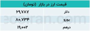 قیمت ارز