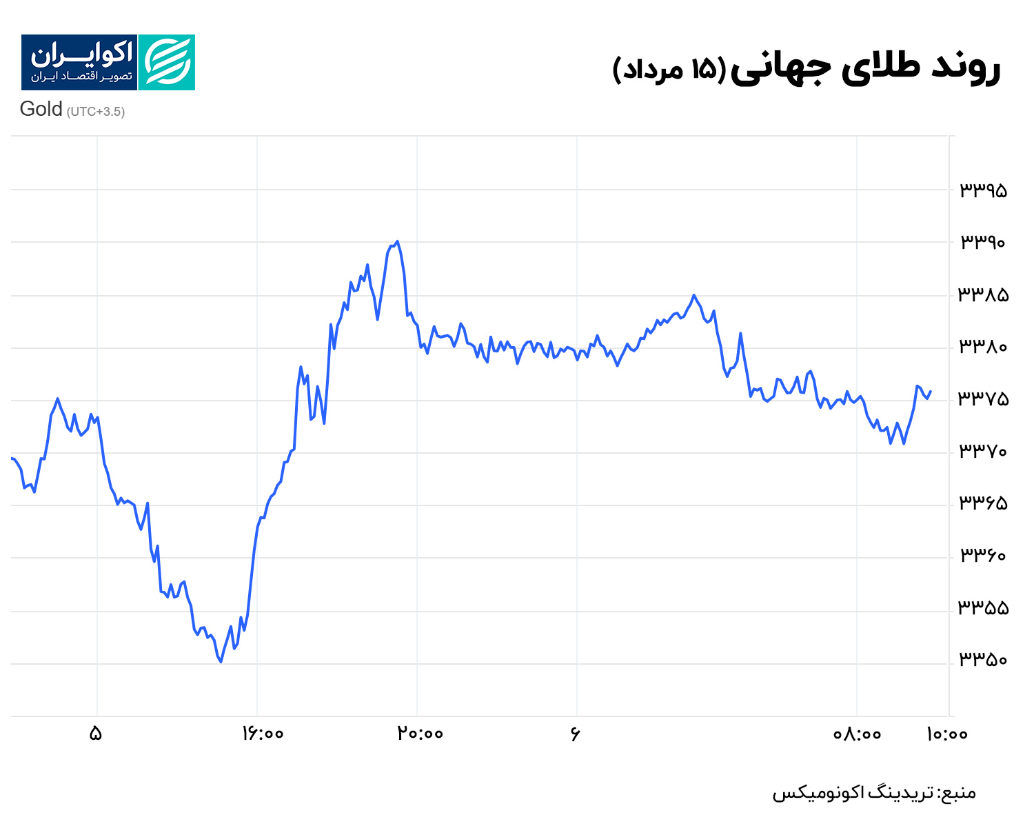 طلا 15 مرداد