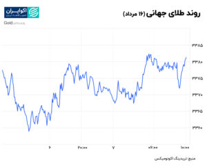 طلا 16 مرداد نهایی