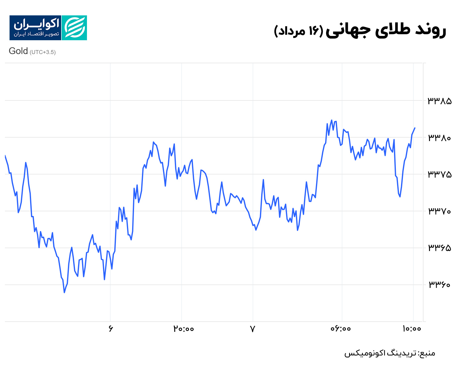 طلا 16 مرداد نهایی