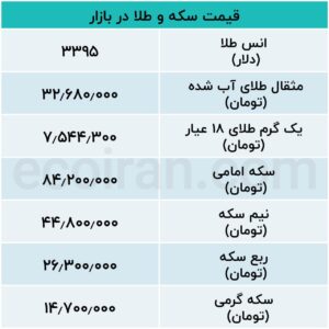 جدول طلا شنبه
