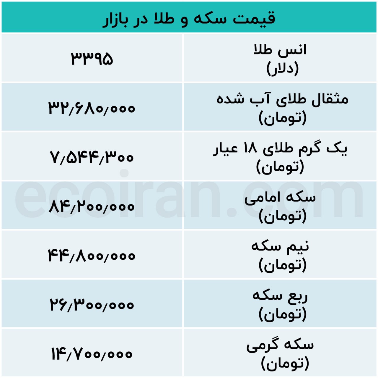 جدول طلا شنبه