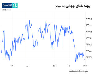 طلا 20 مرداد