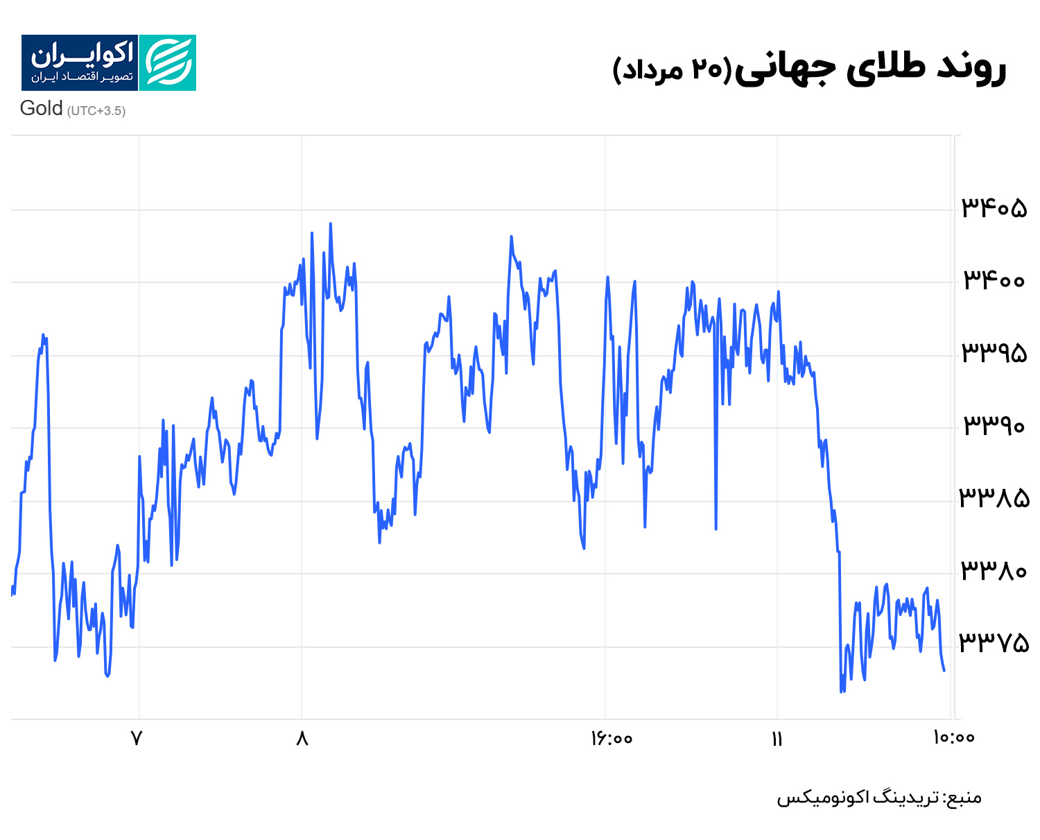 طلا 20 مرداد