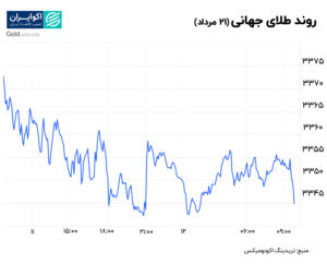 طلا 21 مرداد