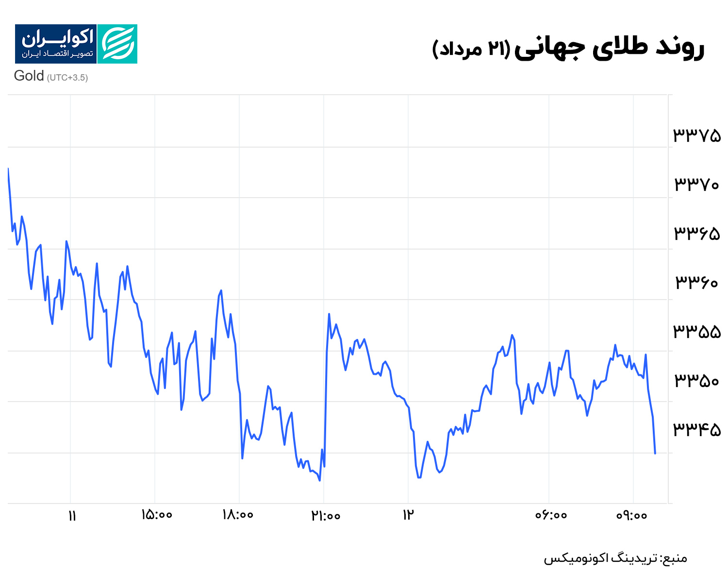 طلا 21 مرداد