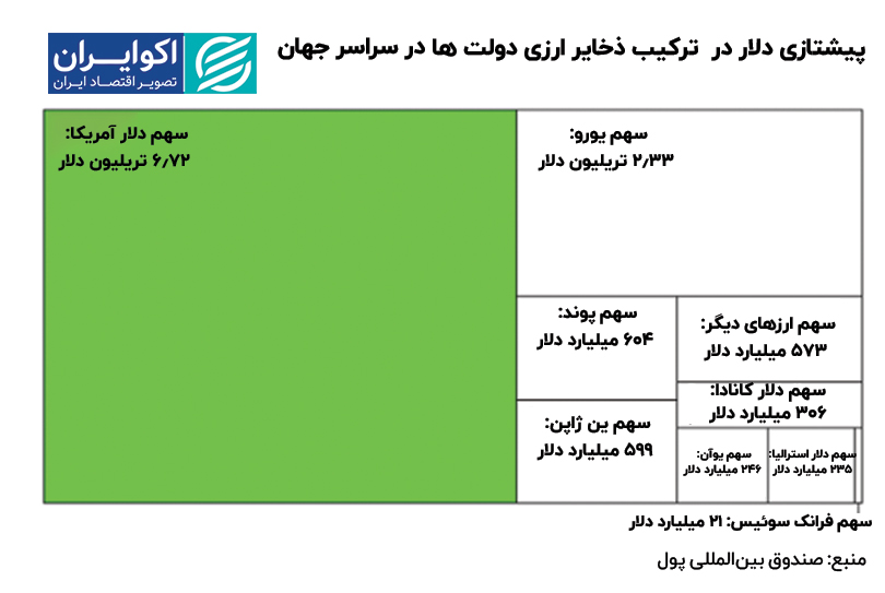 Vanguard_dellar_community_Themia_Them_do_trath_sar_green
