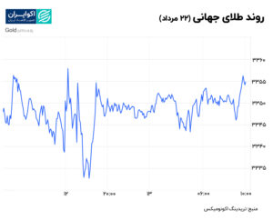 طلا 22 مرداد
