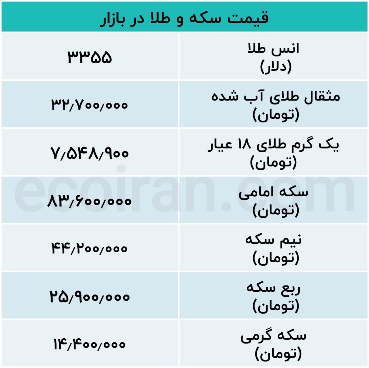 جدول سکه و طلا