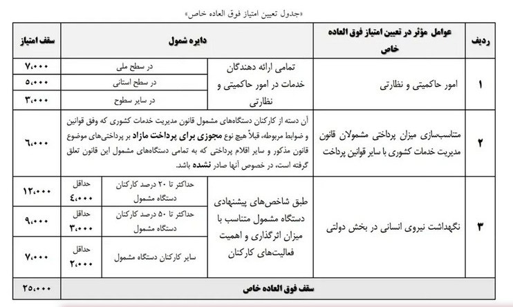 فرمان 3