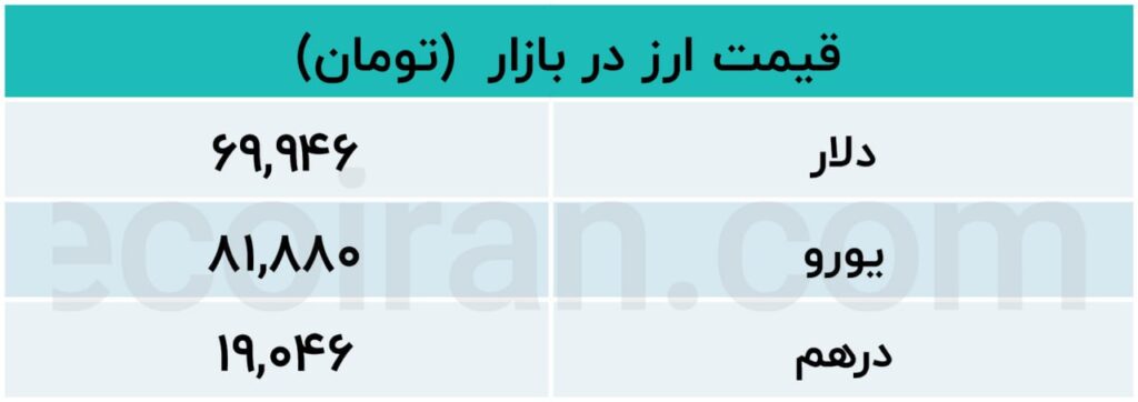 جدول ارز