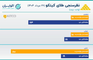 طلا 26 مرداد