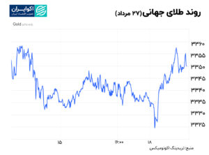 طلا 27 مرداد
