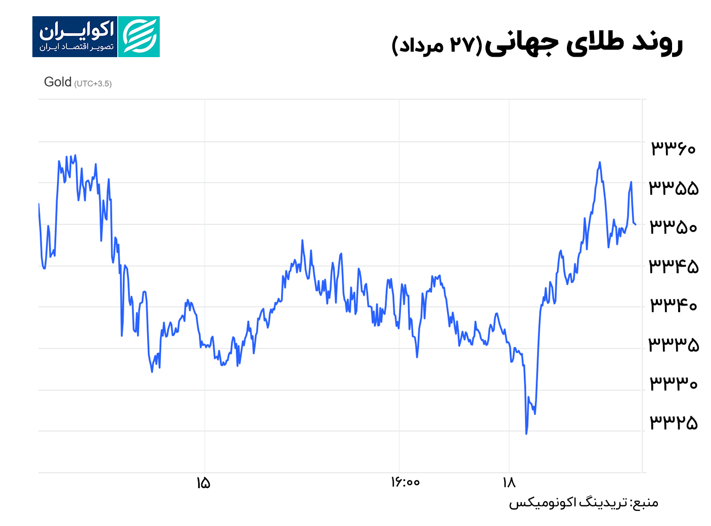 طلا 27 مرداد