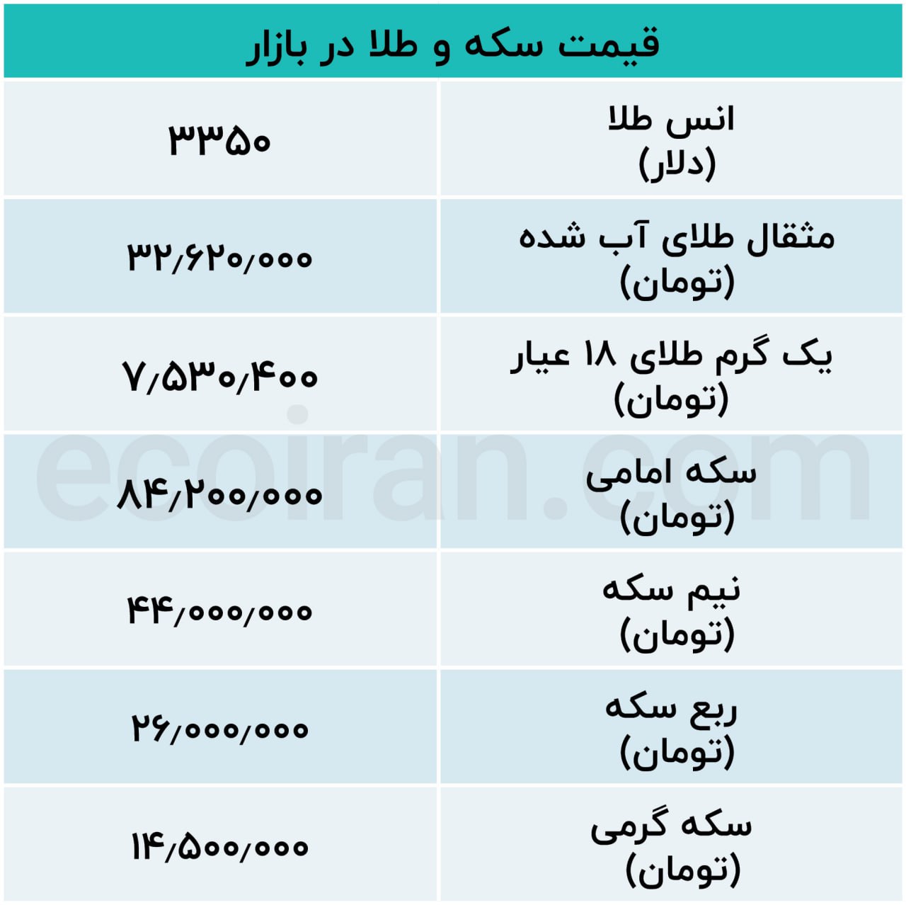 طلا