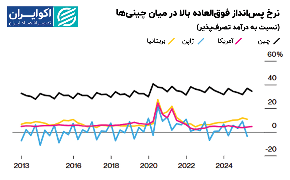 نمودار 1