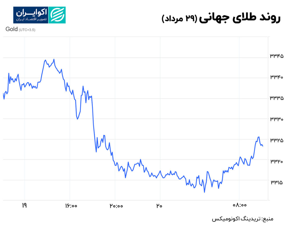 طلا 29مرداد