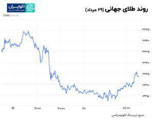 طلا 29مرداد