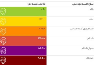 آلودگی هوا ، کیفیت هوای تهران ،
