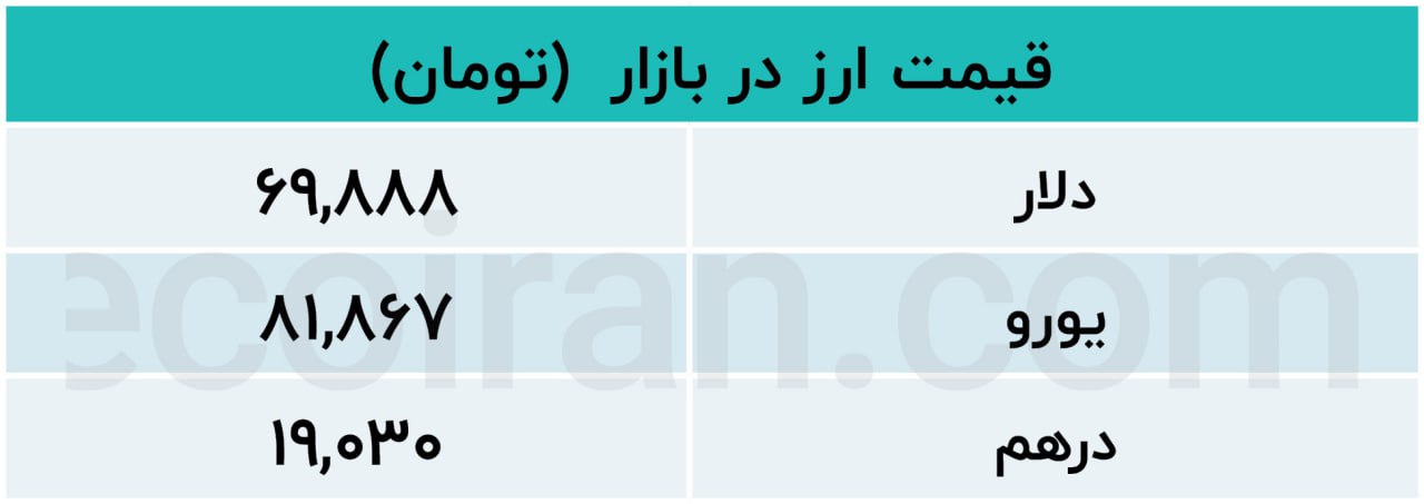 قیمت ارز
