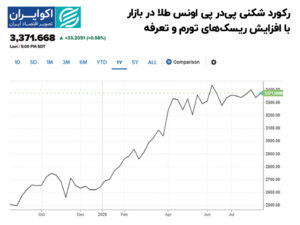 رکورد_شکنی_پی‌در_پی_اونس_طلا_در_بازار_با_افزایش_ریسک‌های_تورم_و
