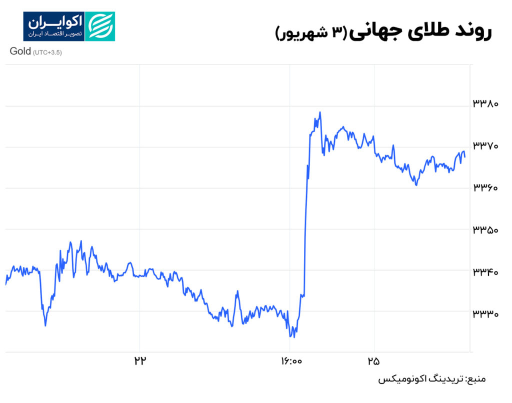 طلا 3 شهریور