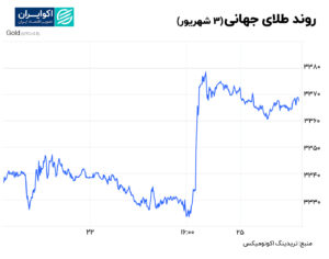 طلا 3 شهریور