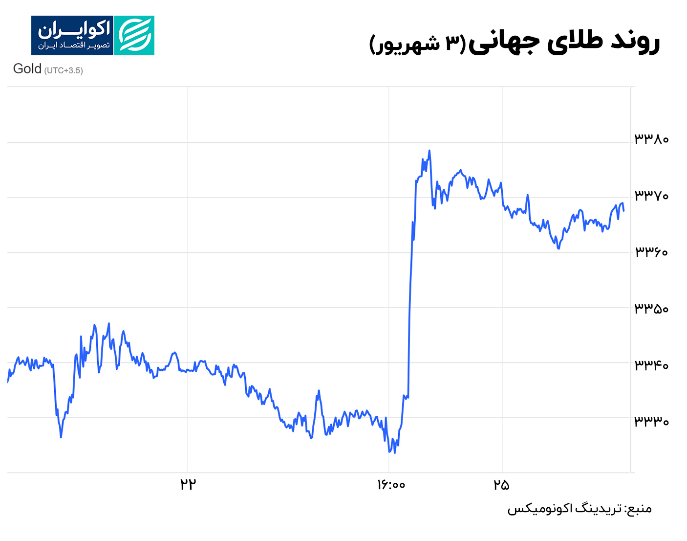 طلا 3 شهریور