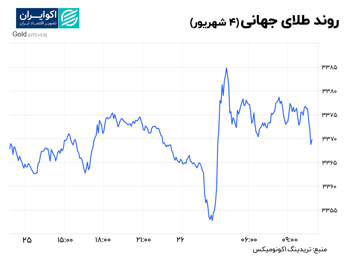 طلا 4 شهریور
