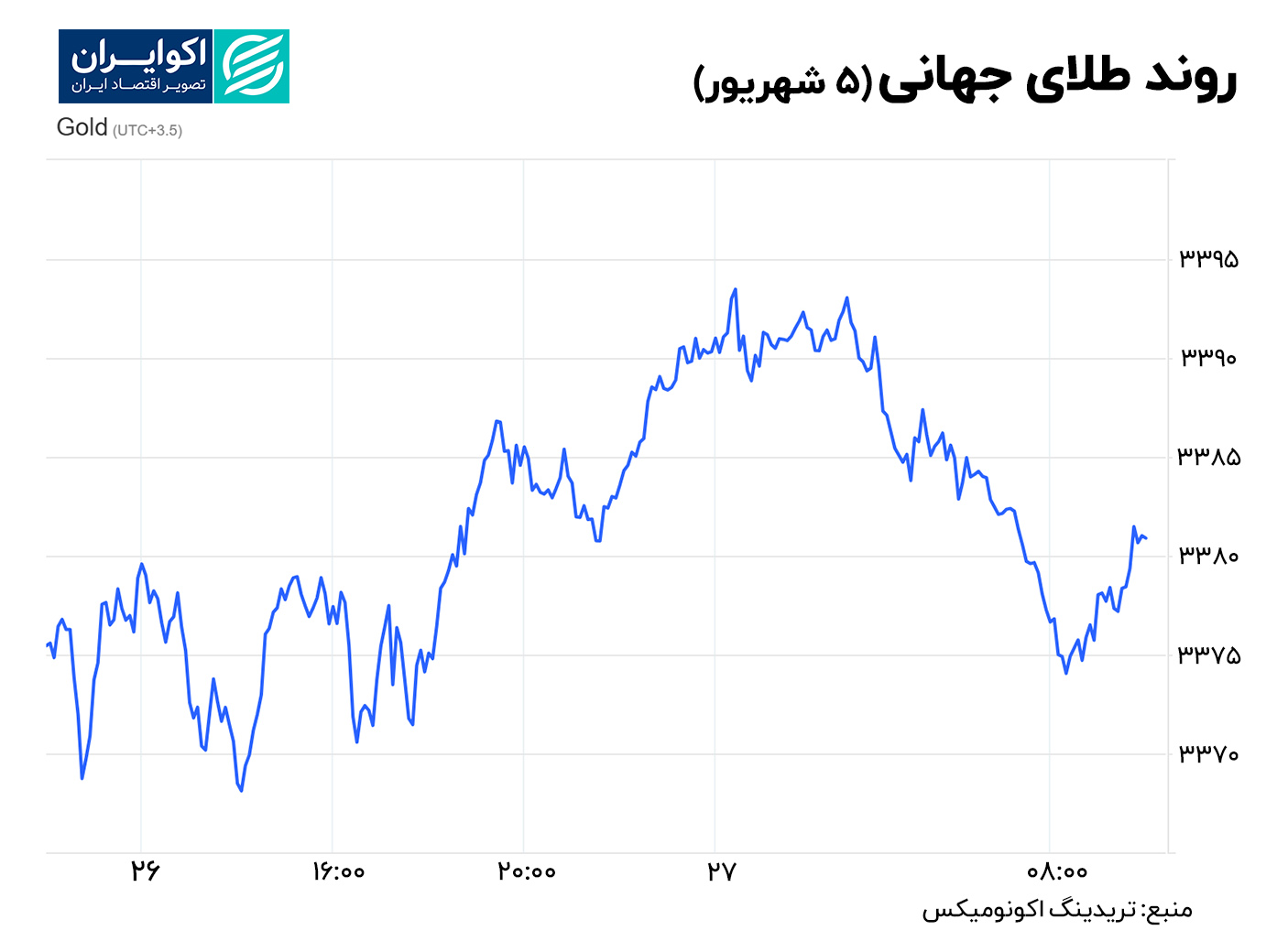 طلا 5 شهریور