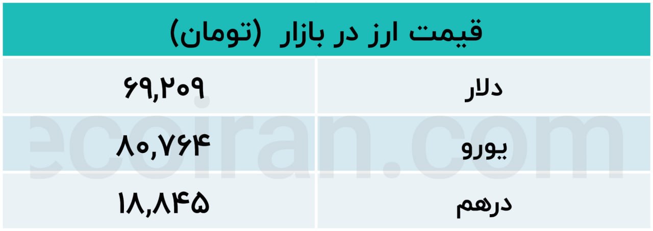 جدول دلار
