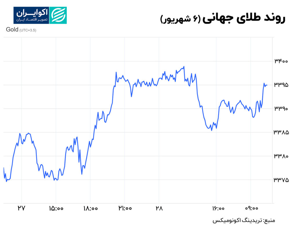 طلا 6 سپتامبر
