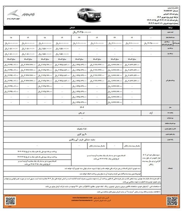 شرایط برای فروش جدیدترین کراس اوور موتور کرمان