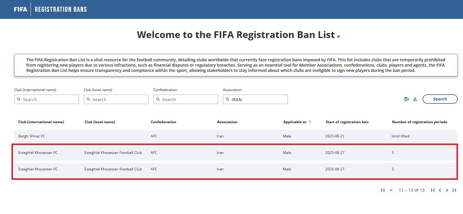 تیم فوتبال استقلال خوزستان ، 