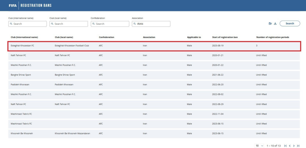 تیم فوتبال استقلال خوزستان ،