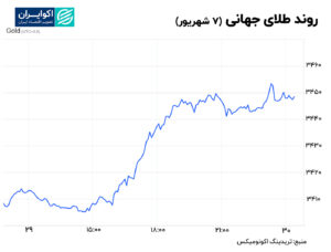 طلا 8 سپتامبر (2)