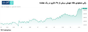 rally_sadi_the _ _this_this_1_1_dellar_ in_e_ هفته