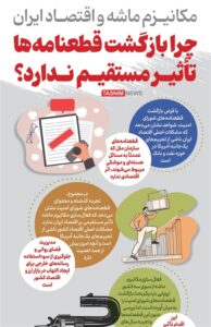 اینفوگرافیک/ چرا بازگشت قطعنامه‌ها تأثیر مستقیم ندارد؟