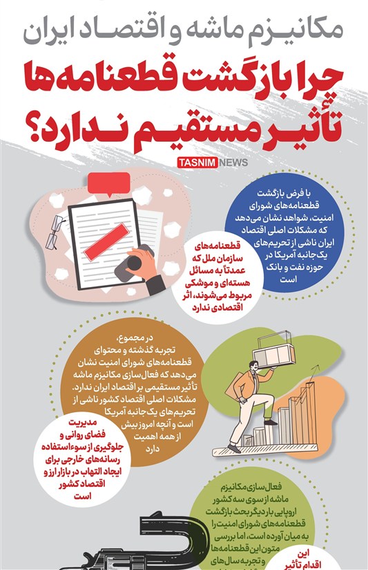 اینفوگرافیک/ چرا بازگشت قطعنامه‌ها تأثیر مستقیم ندارد؟