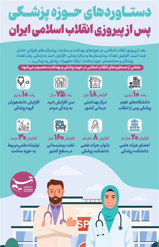 اینفوگرافیک/ دستاوردهای حوزه پزشکی پس از پیروزی انقلاب اسلامی ایران