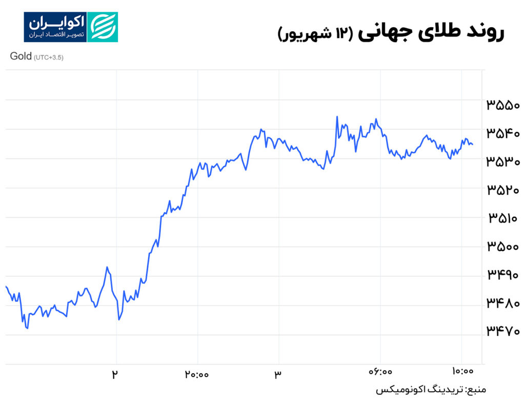 طلا 12 سپتامبر