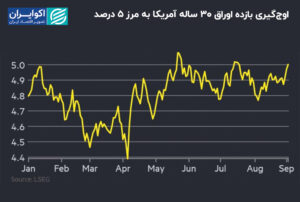 ارتفاع ارتفاع_30_30_this_tward_ به مرزها_5 ٪