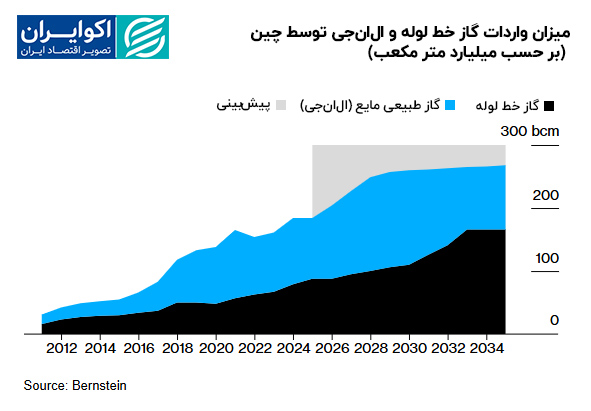 wread_case_case_case_ و chart_ino_crot_bury_billion_group (2)