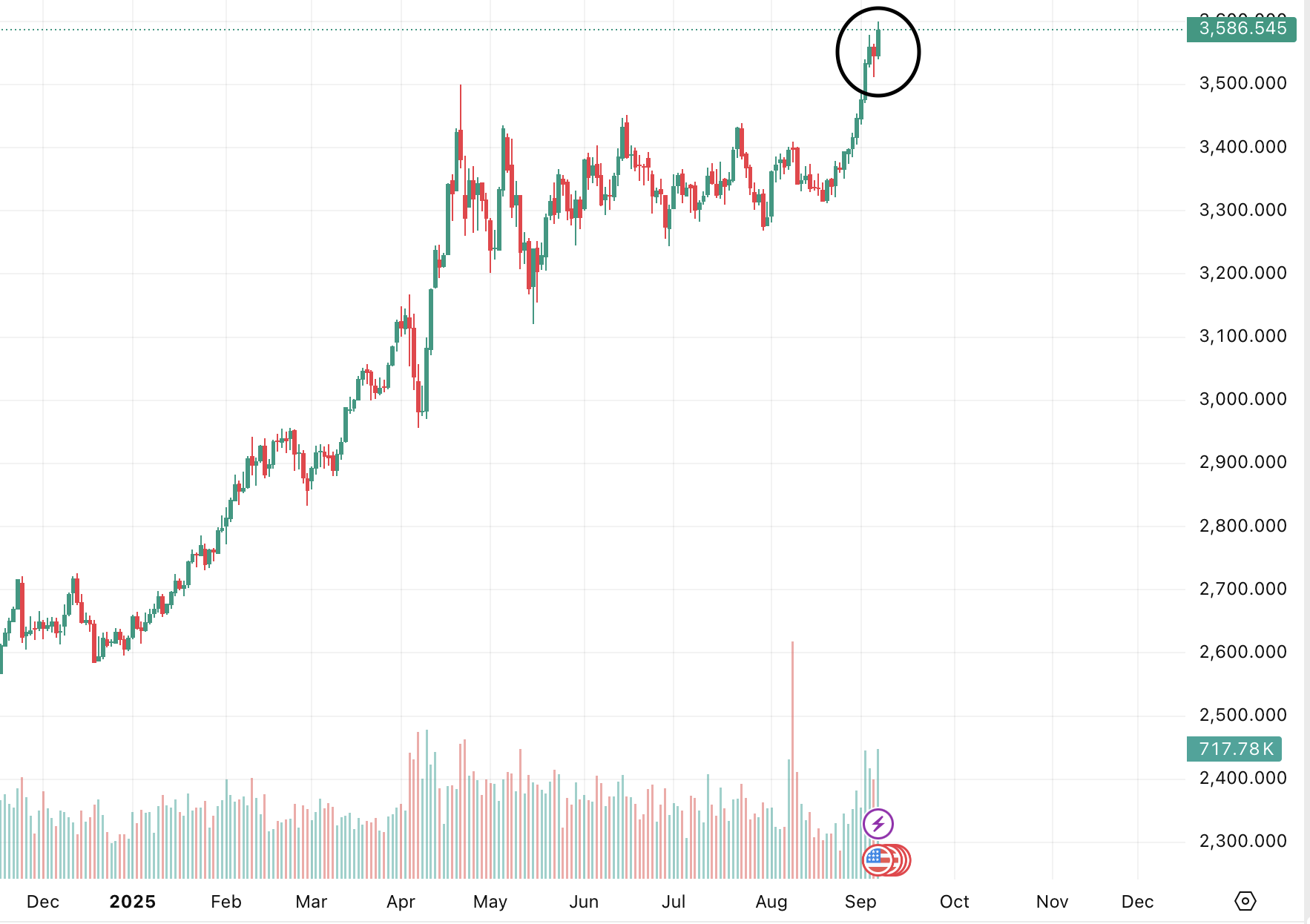 Screenshot 1404-06-15 at 06.12.08