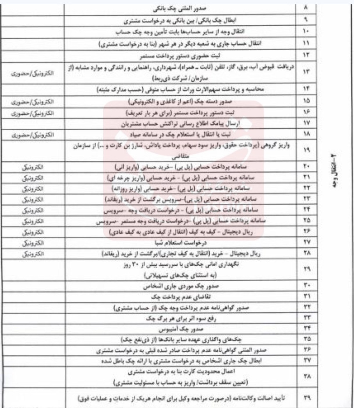 بانک مرکزی جمهوری اسلامی ایران ، مالیات ، 