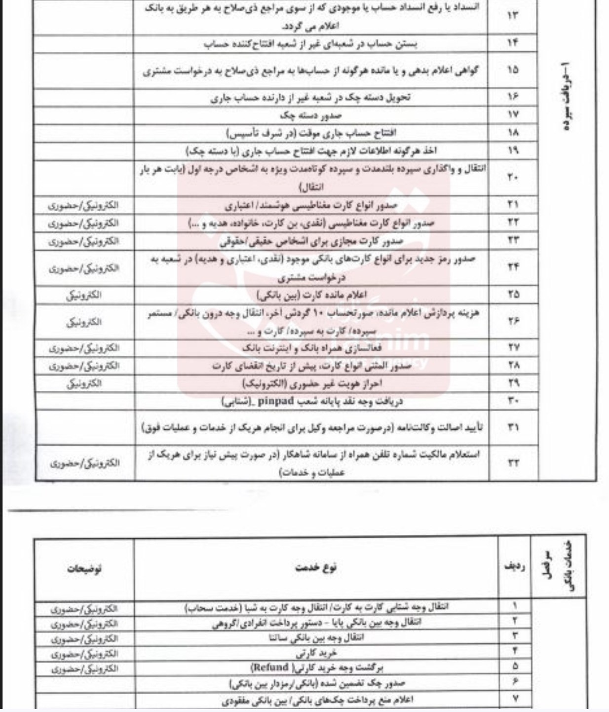 بانک مرکزی جمهوری اسلامی ایران ، مالیات ، 