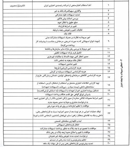 بانک مرکزی جمهوری اسلامی ایران ، مالیات ، 